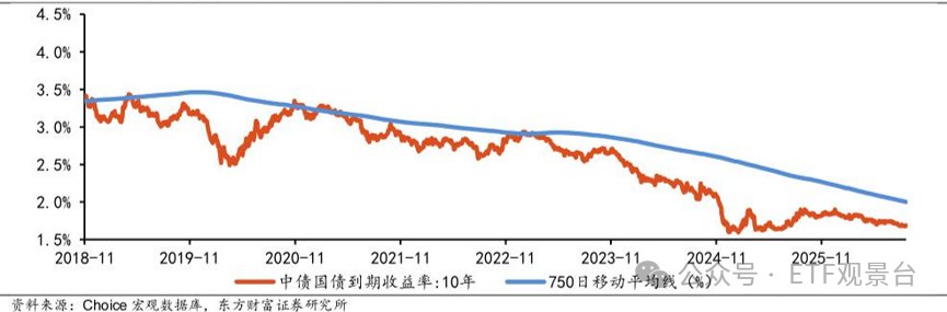 从攒利息到抓股息 红利的配置逻辑正在被重新定义