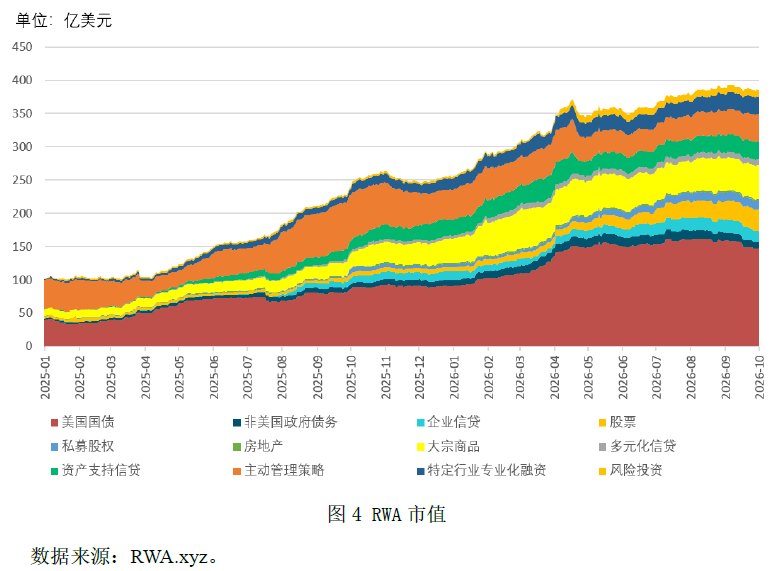 三季度全球数字资产报告:美国加密资产立法受挫 数字人民币跨境服务升级