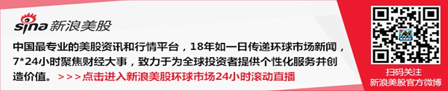 美国大型银行股创下2008年以来最长周度连跌