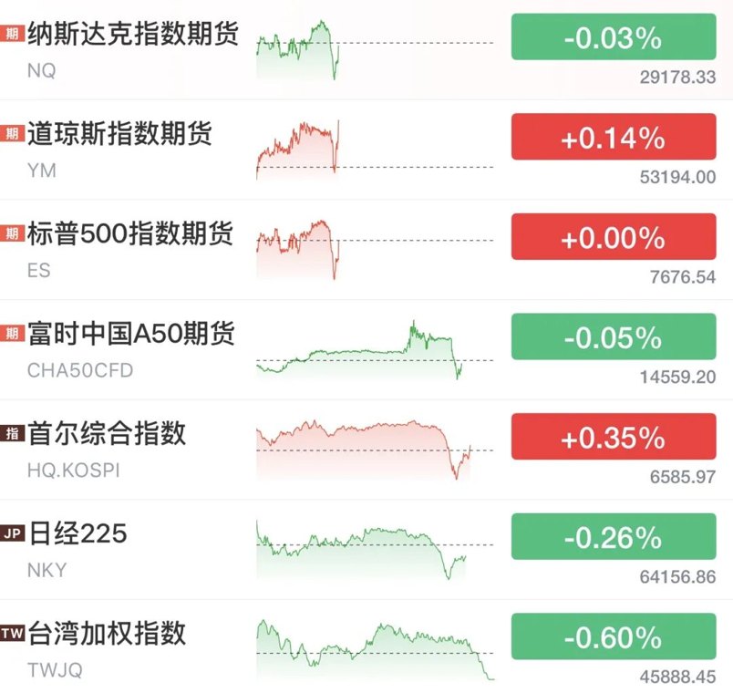 午后惊吓！全球一度直线跳水 发生了什么