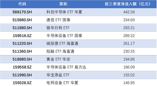 资金逆势加仓，涌入这些方向